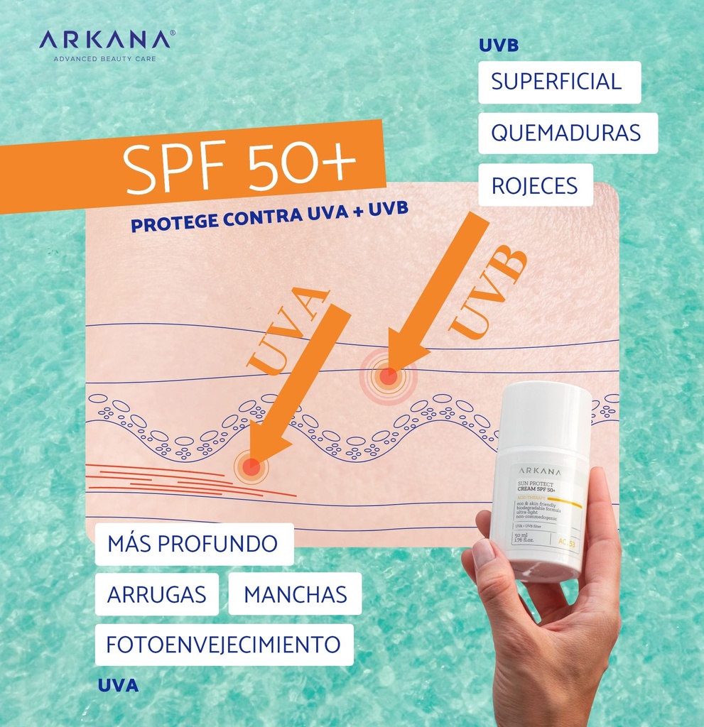 sun-protect-spf-50-arkanaspain-alta-proteccion-para-tu-rostro-concepto-ecologico-biodegradable-protector-solar-ti@2x.jpg